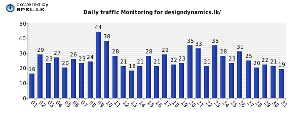 Business People Traffic